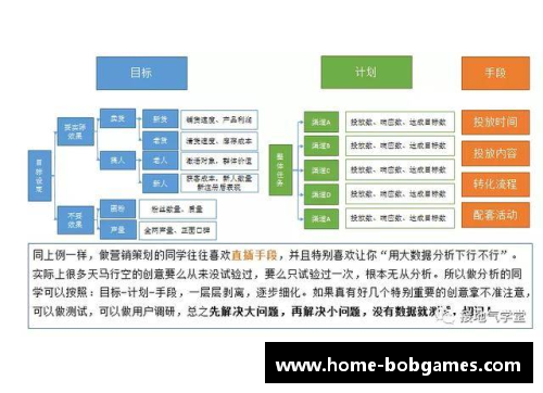 NBA比赛实时数据分析与战术研究：探索先进统计与技术的应用