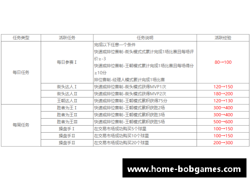 NBA现状分析：球员交易和合同影响下的新赛季展望